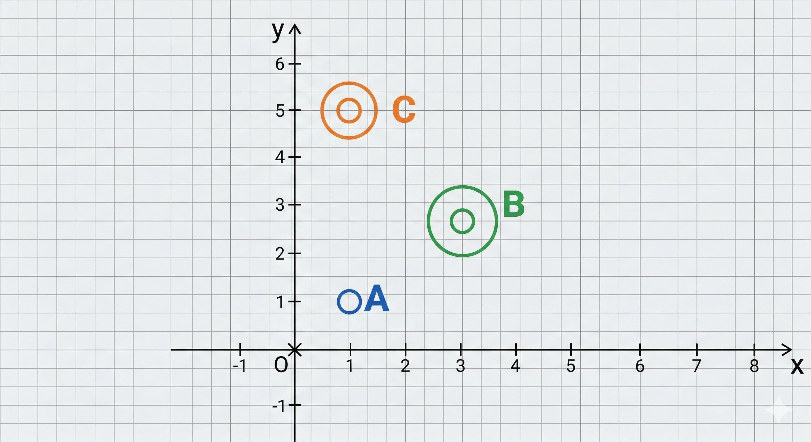 Repère avec points A, B, C