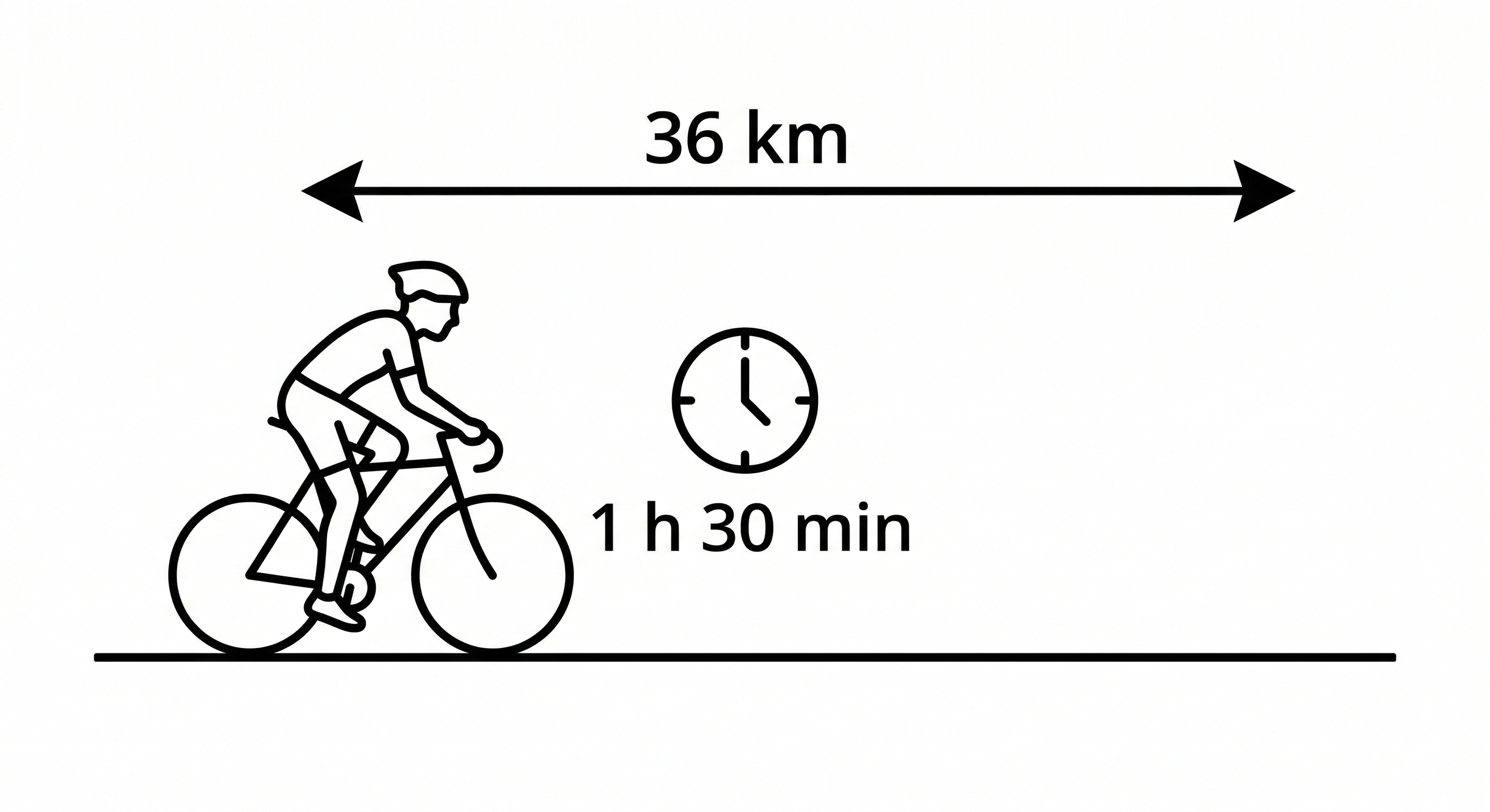 Schéma cycliste parcourant 36 km en 1h30