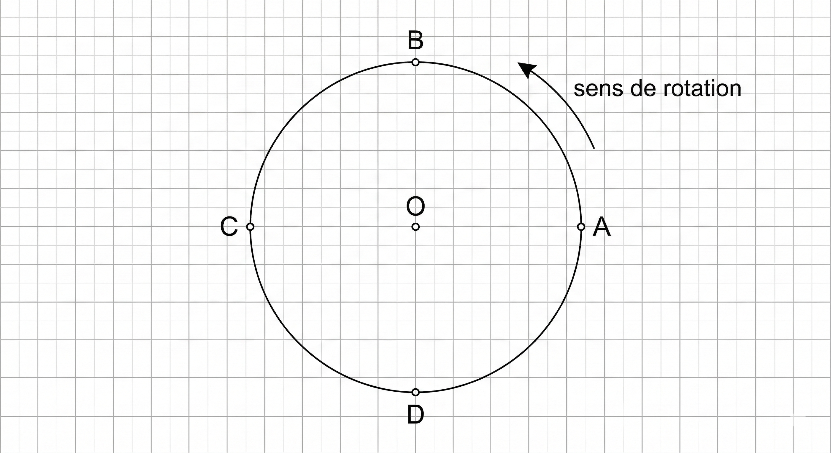 Cercle avec quatre points A, B, C, D et leurs vecteurs vitesse à tracer