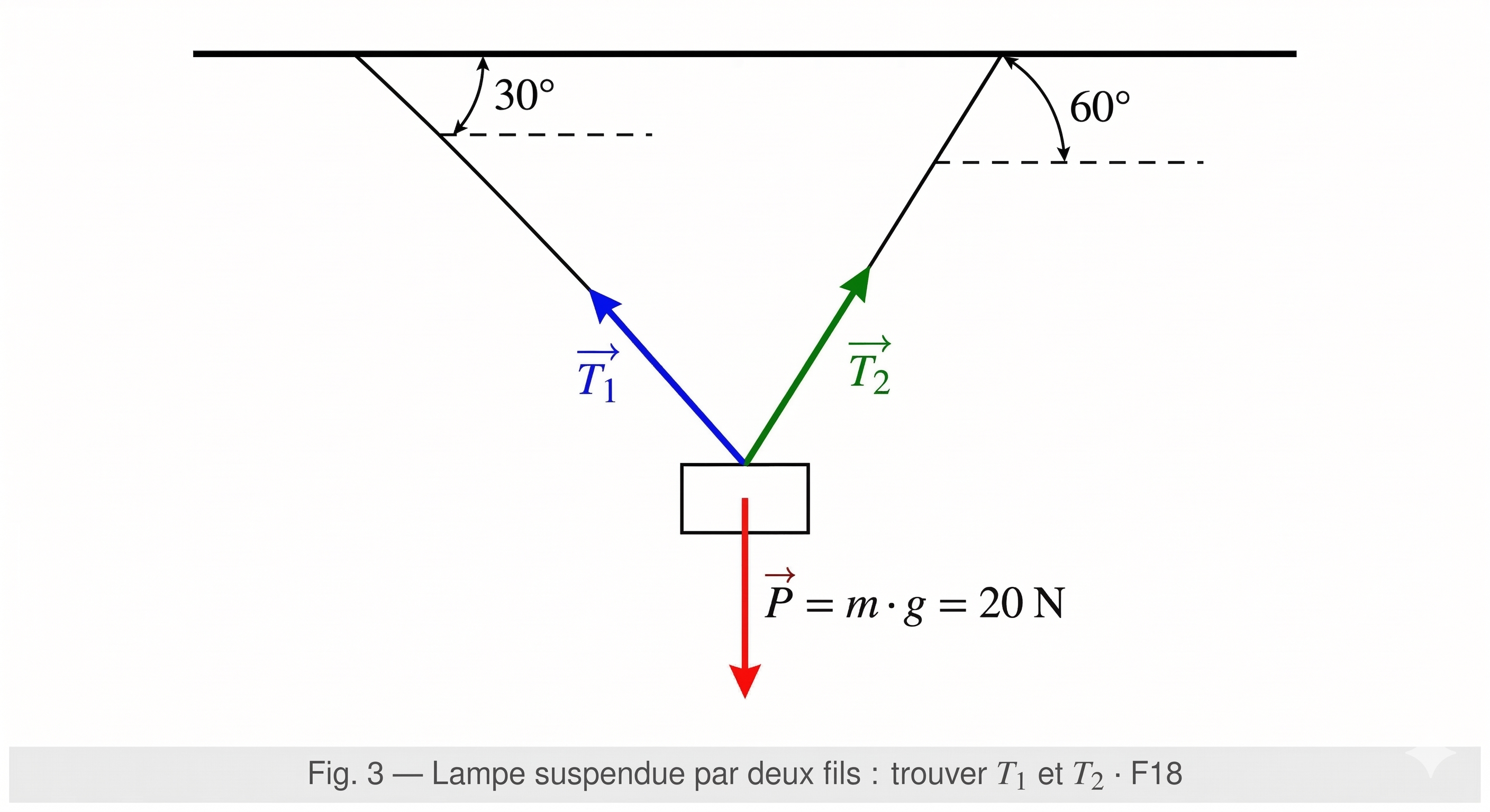 Lampe suspendue par deux fils avec angles 30° et 60°